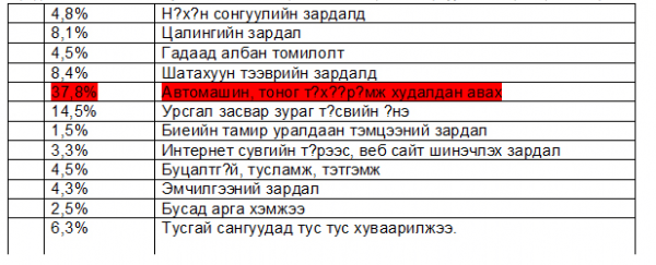 Баян-Өлгийн дарга нар халамжийн мөнгөөр Ланд авч "гангарсан" уу?